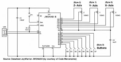 Figure 1: JoyWarrior24 A8-8 USB Joystick Controller Schematic