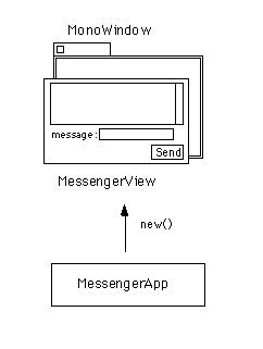 図 Messengerのモジュール構成図
