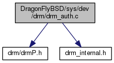 drm_auth.c Include Graph