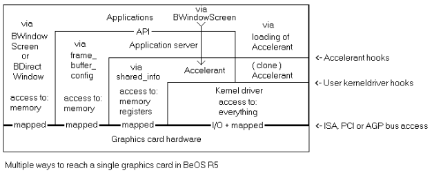 1.5 Access To BeOS Graphics Card Drives