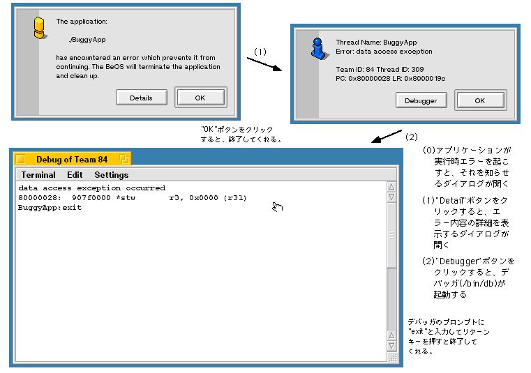 図 エラーの発生から/bin/dbの起動まで