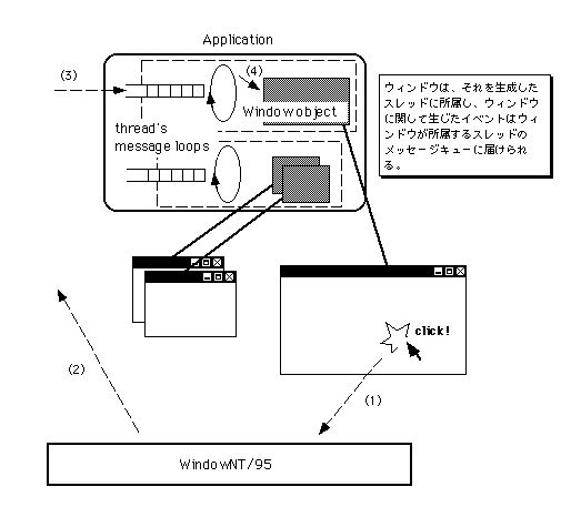 Art Of Beos Programming