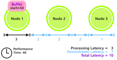 Node Tree