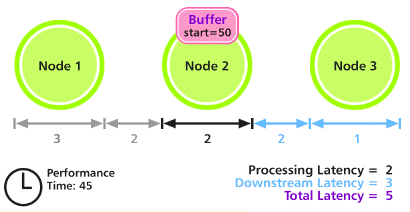 Node Tree