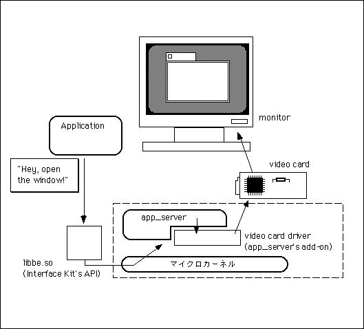 Ａｒｔ　ｏｆ　ＢｅＯＳ　ｐｒｏｇｒａｍｍｉｎｇ ＢｅＯＳで楽しむプログラミングの世界/ＳＢクリエイティブ/古賀信哉（単行本） Art of BeOS programming BeOSでしむ