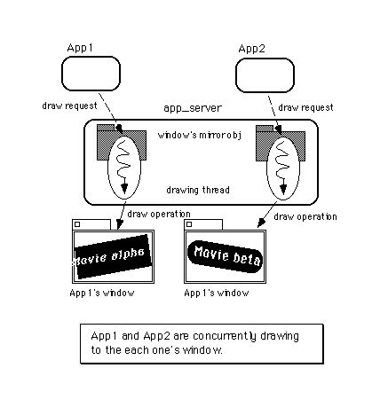 Ａｒｔ　ｏｆ　ＢｅＯＳ　ｐｒｏｇｒａｍｍｉｎｇ ＢｅＯＳで楽しむプログラミングの世界/ＳＢクリエイティブ/古賀信哉（単行本） Art of BeOS Programming BeOSで楽しむプログラミングの世界