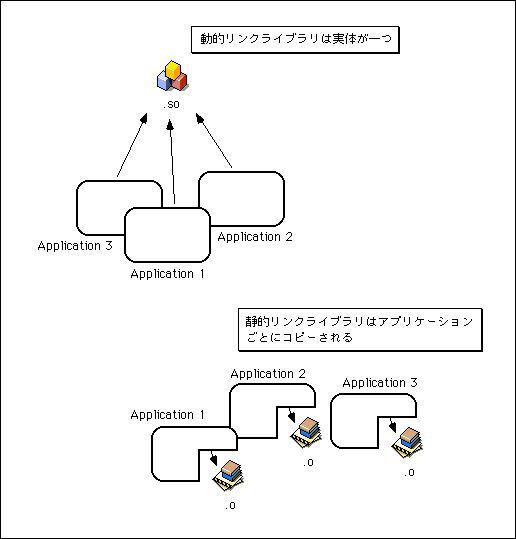 Ａｒｔ　ｏｆ　ＢｅＯＳ　ｐｒｏｇｒａｍｍｉｎｇ ＢｅＯＳで楽しむプログラミングの世界/ＳＢクリエイティブ/古賀信哉（単行本） Art of BeOS programming BeOSでしむ