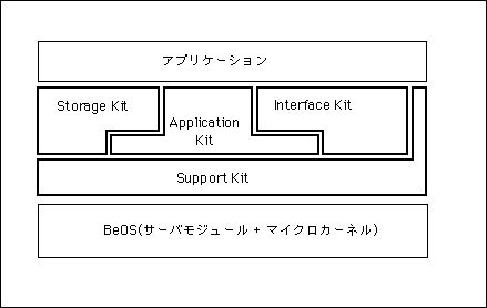 【希少】WindowsOS内部のアーキテクチャのすべて 希少】WindowsOS内部のアーキテクチャのすべて - コンピュータ