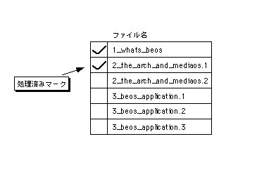 図 一括変換用のファイル情報リスト