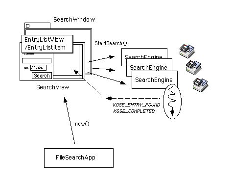 図 FileSearchのモジュール構成