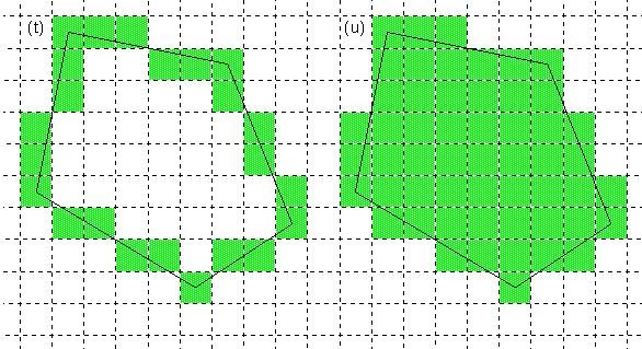 Filling And Stroking Polygons