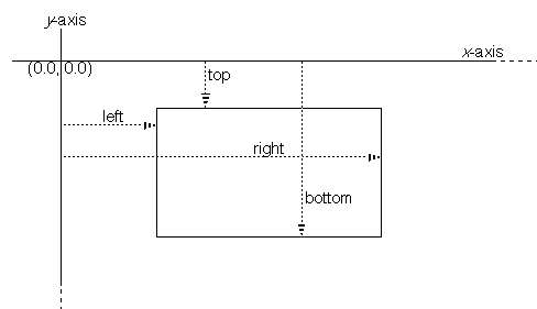 Rectangle Co-Oridnates