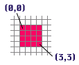 Pixels Covered By A Rectangle