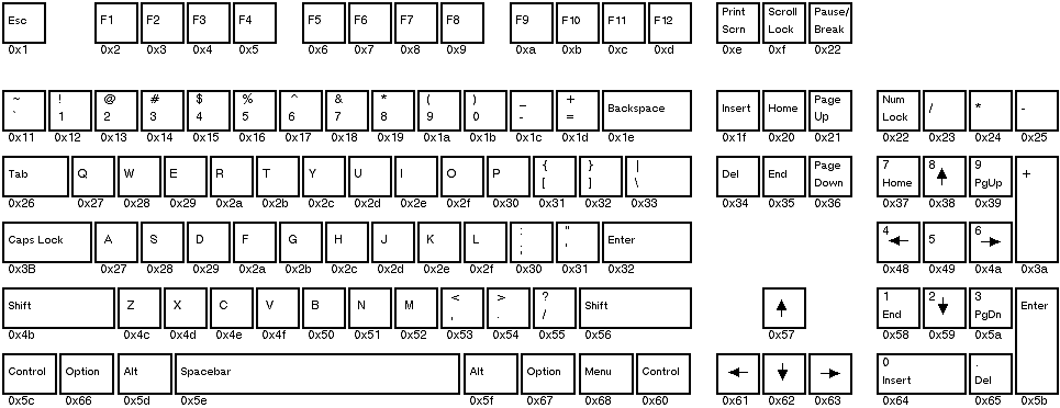 The Be Book Special Topics The Keyboard