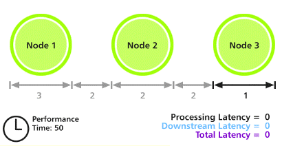 Node Tree