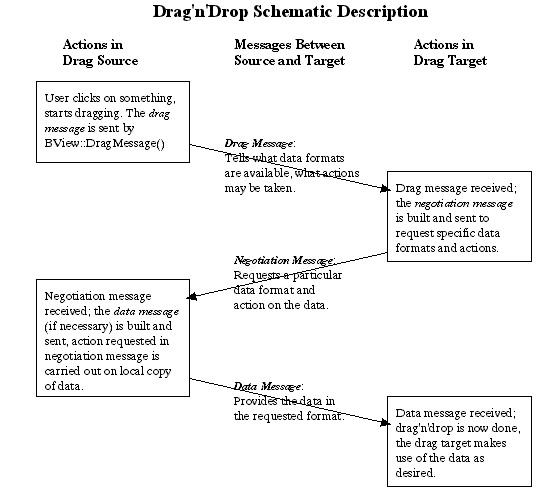 Drag And Drop Schematic